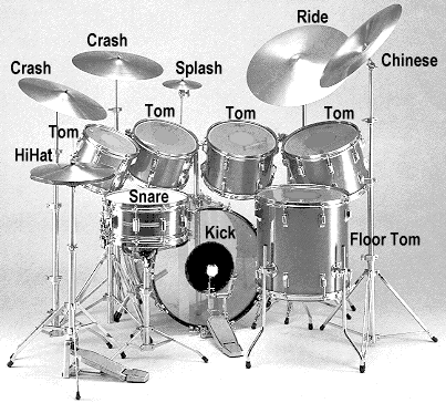 Drum Kit