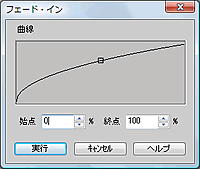 ファードイン曲線