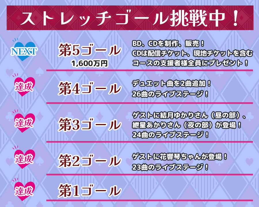 GUMI 神威がくぽ 音街ウナ 3Dライブステージ「Lively Paradise 2027